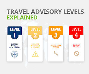 state department travel advisory jordan