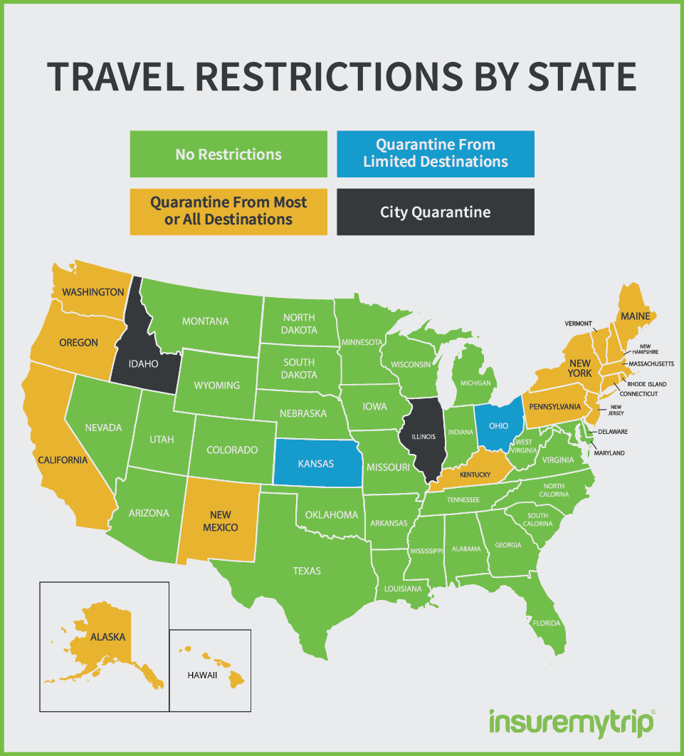 COVID19 Pandemic Travel Restrictions By U.S. State